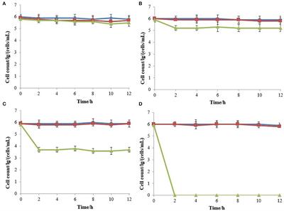 Transcriptome Analysis of Viable but Non-Culturable Brettanomyces bruxellensis Induced by Hop Bitter Acids